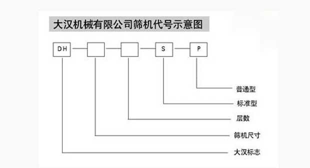 振动筛分(fēn)机代号