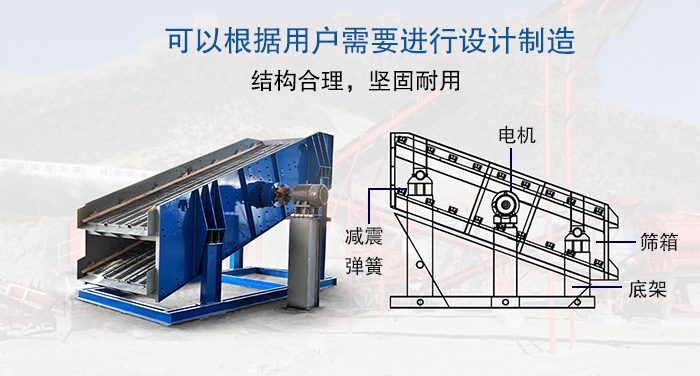 大型振动筛结构由：電(diàn)机，减震弹簧，筛箱，底架等。