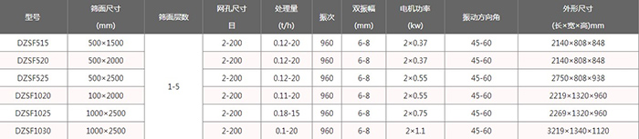 单层直線(xiàn)振动筛技​术参数