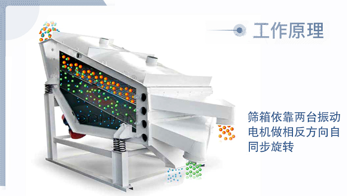 煤矿振动筛系列产品工作原理(lǐ)