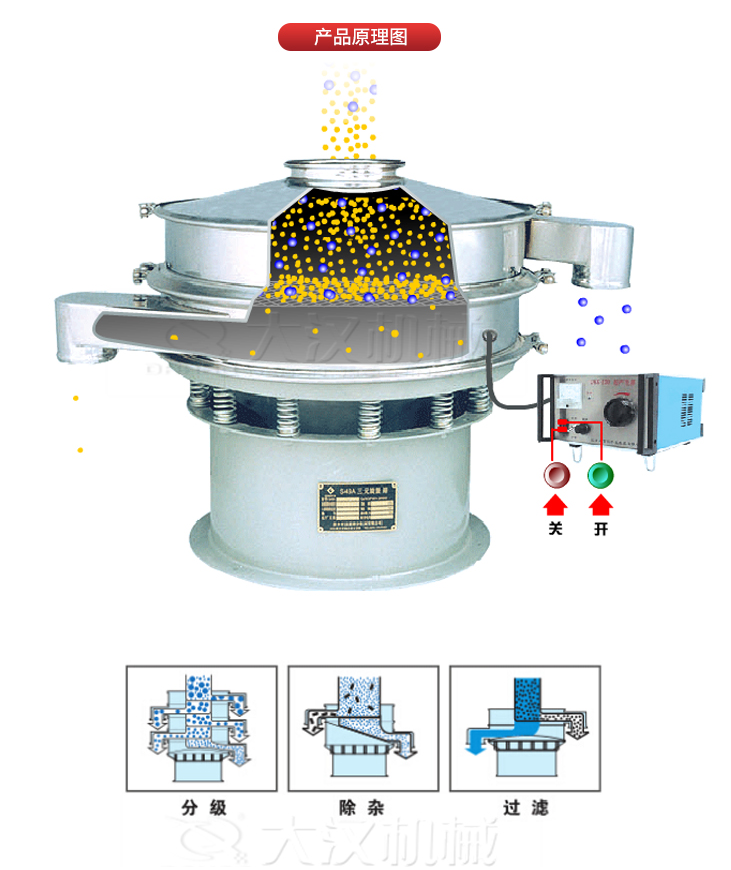 超声波振动筛工作原理(lǐ)