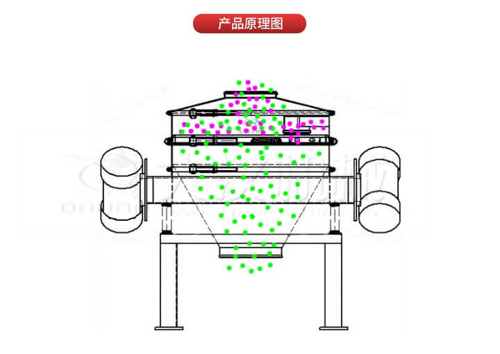 直排筛工作原理(lǐ)