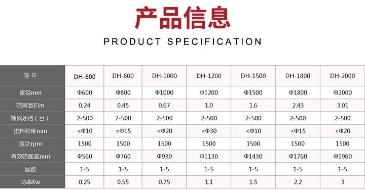 旋振筛筛分(fēn)后的杂质可(kě)自动排出,连续作业适合流水線(xiàn)等效率作业