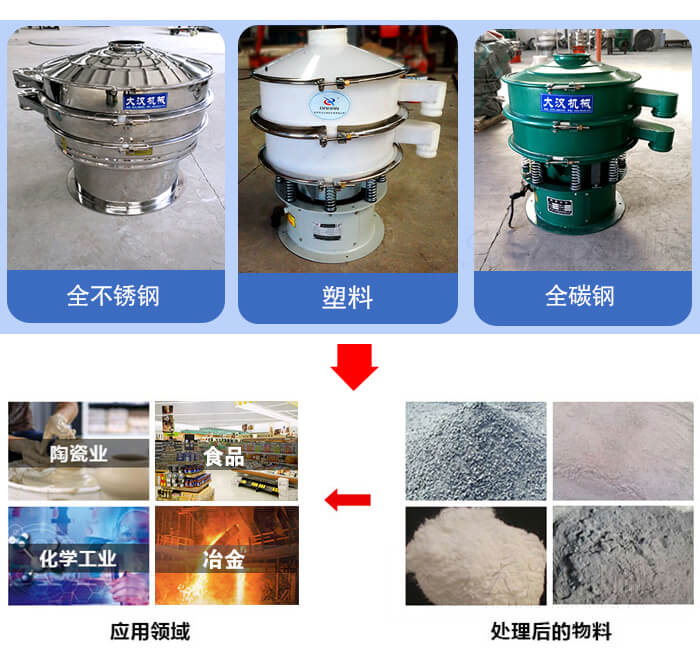 圆形旋振筛不同材质及其物(wù)料对应展示图