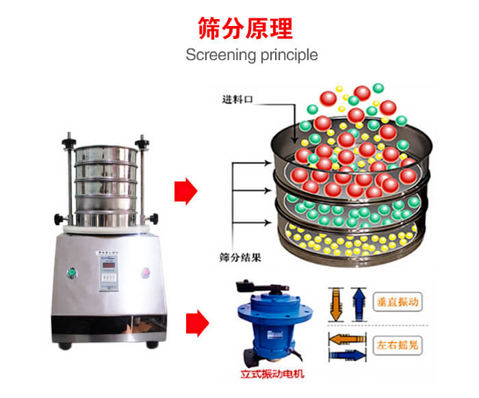 试验筛机工作原理(lǐ)物(wù)料进入试验筛振动筛中，利用(yòng)底部電(diàn)机的振动，完成物(wù)料在筛框中的筛选目的。