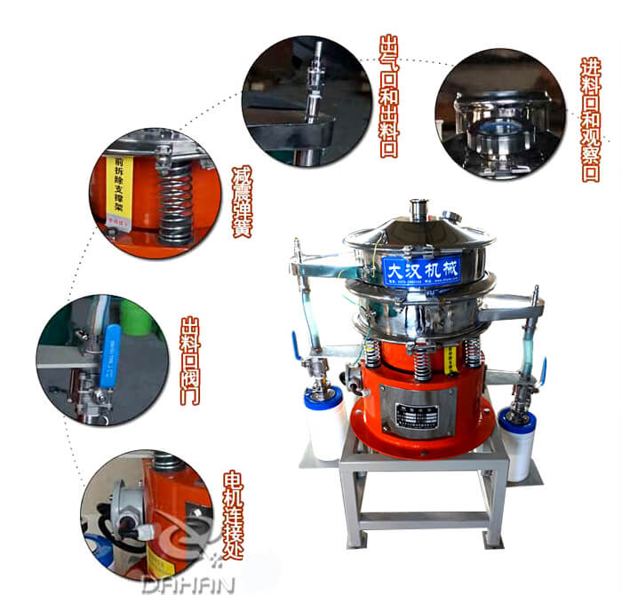 气體(tǐ)保护振动筛内部结构细节展示