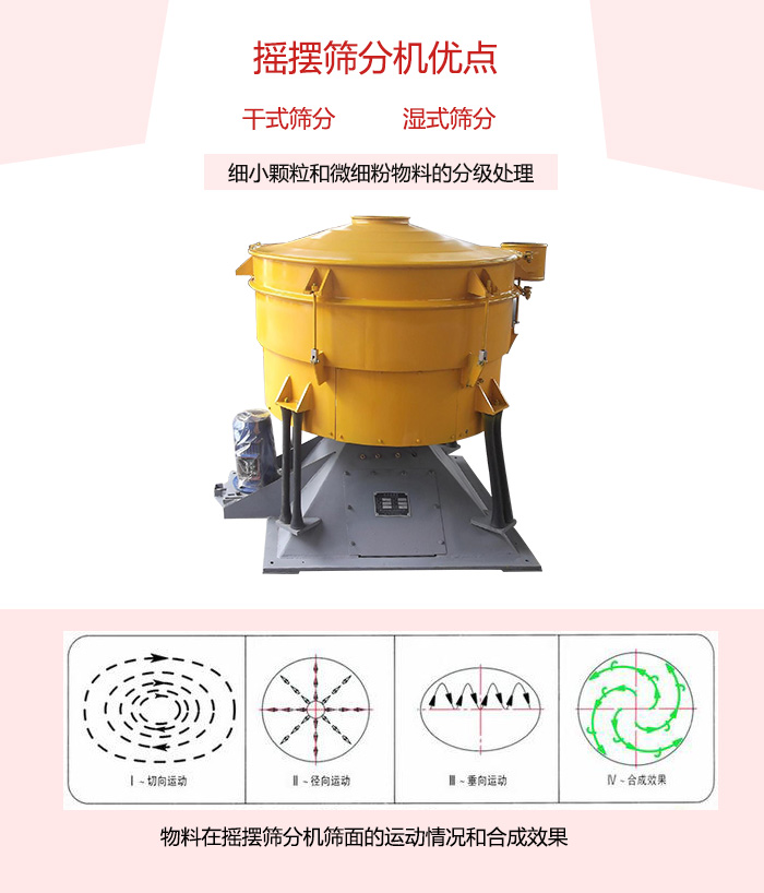 摇摆筛分(fēn)机干式/湿式筛分(fēn)机展示与运动轨迹图