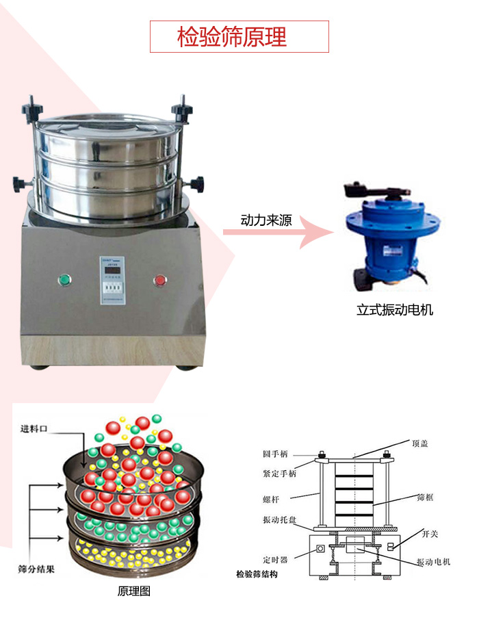 检验筛電(diàn)机运作轨迹图，结构图，以及工作原理(lǐ)展示图