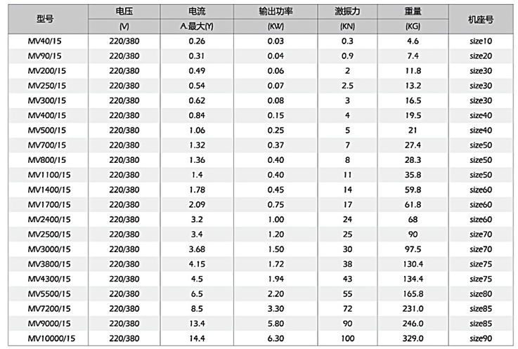 小(xiǎo)型振动電(diàn)机技术参数表