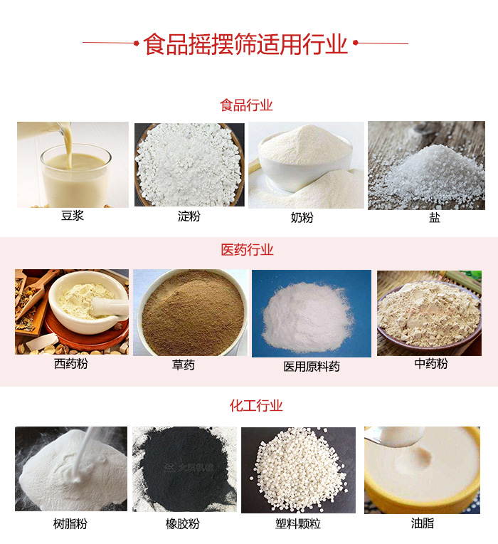 食品摇摆筛适用(yòng)行业：食品，医药，化工等行业展示图