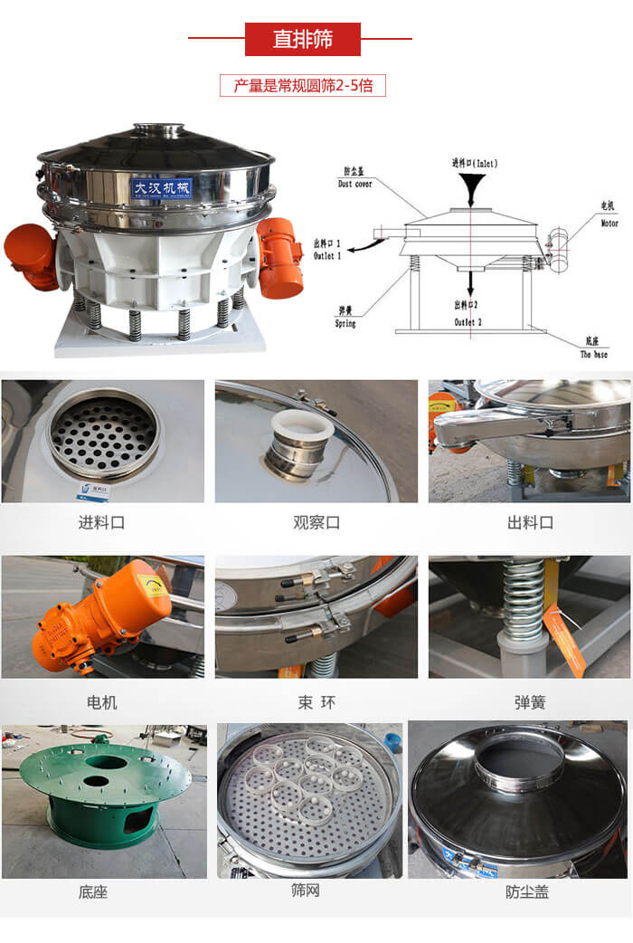 直排筛：電(diàn)机，束环，弹簧底座清网装置等部件展示图。