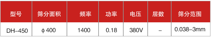 过滤筛技术参数有(yǒu)筛分(fēn)面积，频率，功率，電(diàn)压，筛分(fēn)范围等因素。