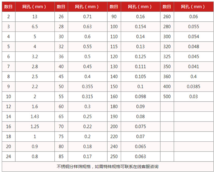 试验筛孔径选择范围：0.06-13mm数目范围：26-500mm