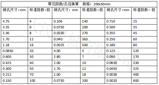 实验筛网目数对应孔径大小(xiǎo)：筛孔尺寸：0.15-4.75 实验筛网标准