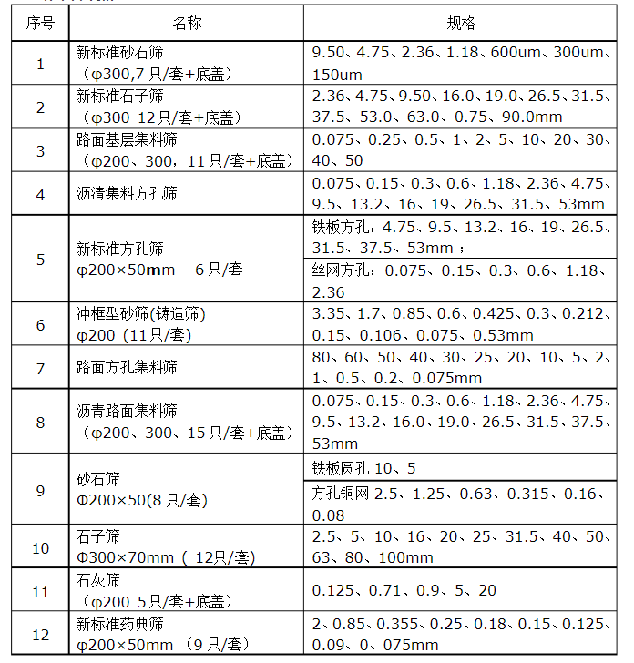 新(xīn)标准砂石筛规格：9.5-150