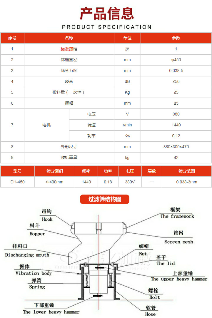 过滤筛技术参数。450过滤筛结构展示该产品主要有(yǒu)：吊钩，料斗，排料口，振體(tǐ)，弹簧，下部重锤，框架，筛网，螺帽盖子，上部重锤，螺栓，软管。