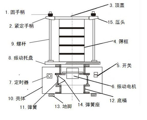 内部结构图展示