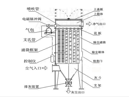 小(xiǎo)型除尘器结构图