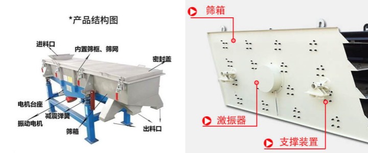 直線(xiàn)振动筛与圆振动筛对比