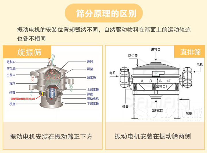 直排筛和旋振筛的區(qū)别