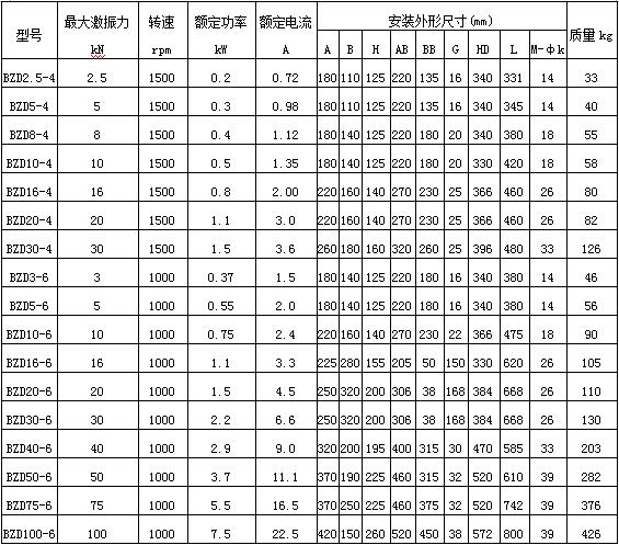 防爆振动電(diàn)机技术参数