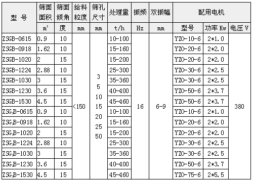 矿用(yòng)振动筛