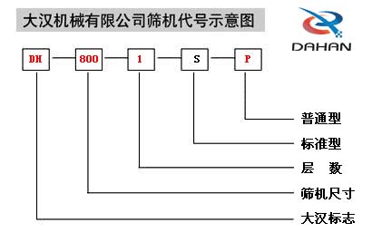 振动筛型号