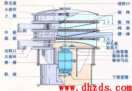 旋振筛结构图