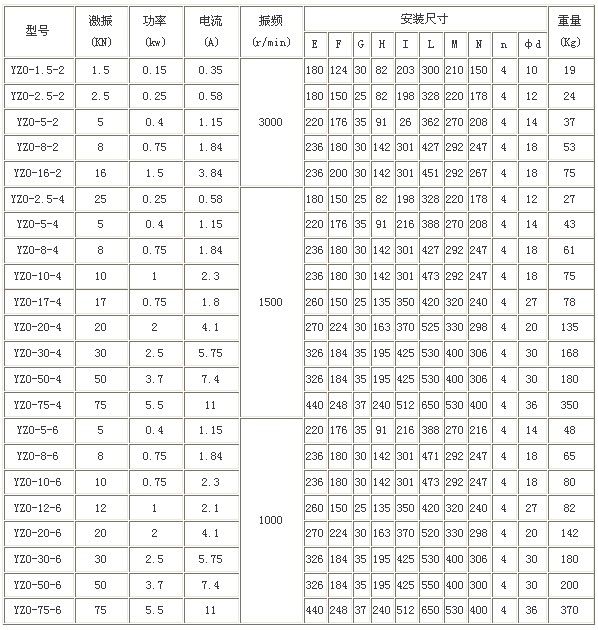 YZO振动電(diàn)机尺寸