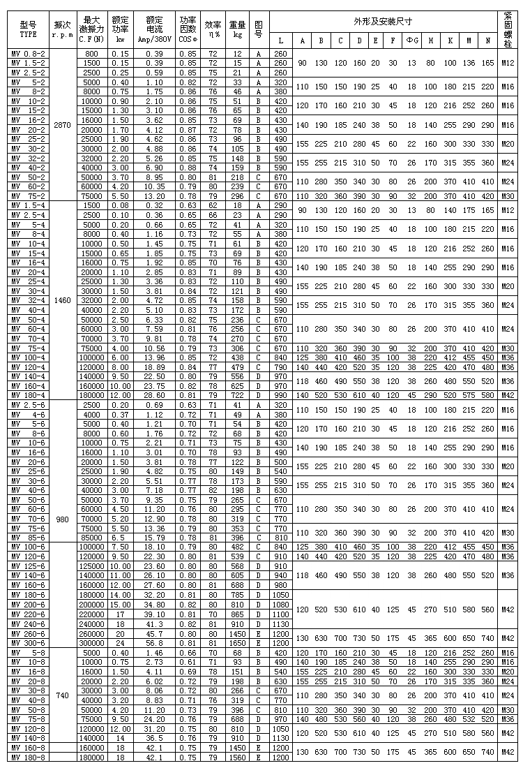 MV振动電(diàn)机参数