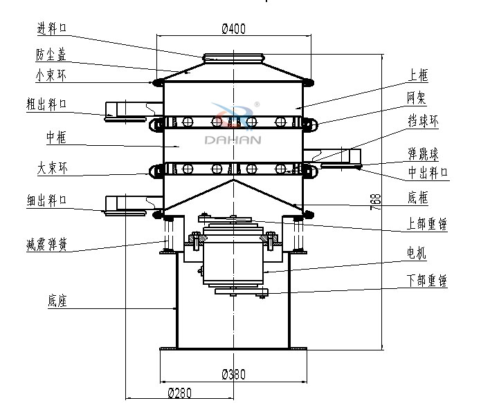 400mm小(xiǎo)型振动筛结构：中框，弹跳球，底框，上部重锤，電(diàn)机，底座，减振弹簧等。