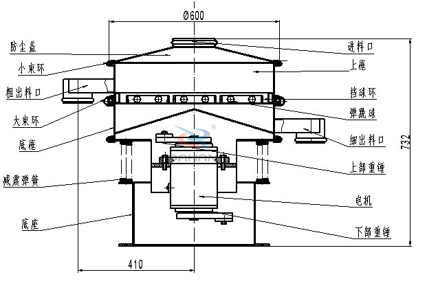 碳钢振动筛内部结构图