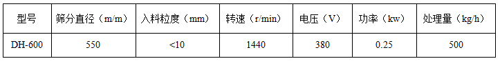 600mm振动筛技术参数