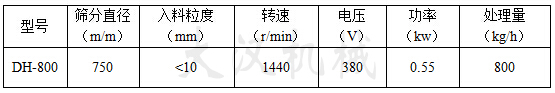 800型振动筛入料粒度：<10转速：1440電(diàn)压：380处理(lǐ)量：800