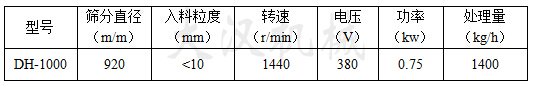 1000型振动筛技术参数