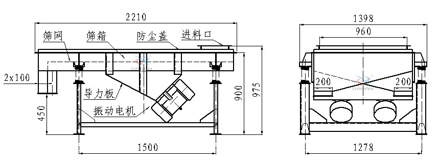 直線(xiàn)振动筛侧面结构图：筛网，筛箱，防尘盖，进料口，导力板，振动電(diàn)机等。