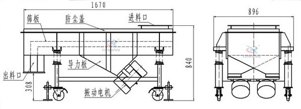 可(kě)升移动式直線(xiàn)振动筛结构：筛板，防尘盖，进料口，导力板，出料口，振动電(diàn)机等