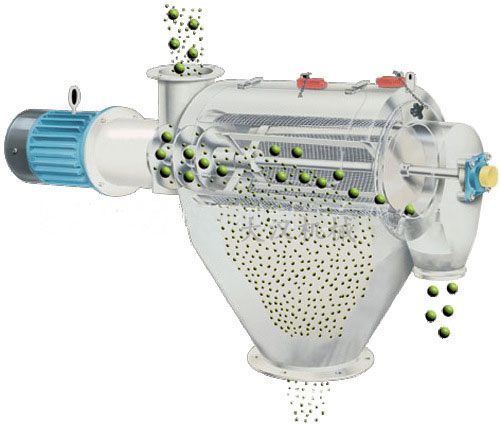 气旋筛用(yòng)过网筒内风轮叶片使物(wù)料同时受离心力和旋风推进力，从而使物(wù)料喷射过网，利用(yòng)筛网网孔的大小(xiǎo)进行分(fēn)级。