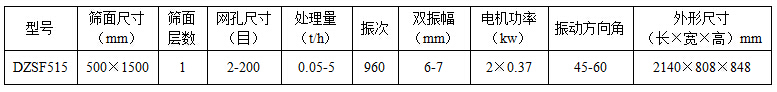 515直線(xiàn)筛技术参数