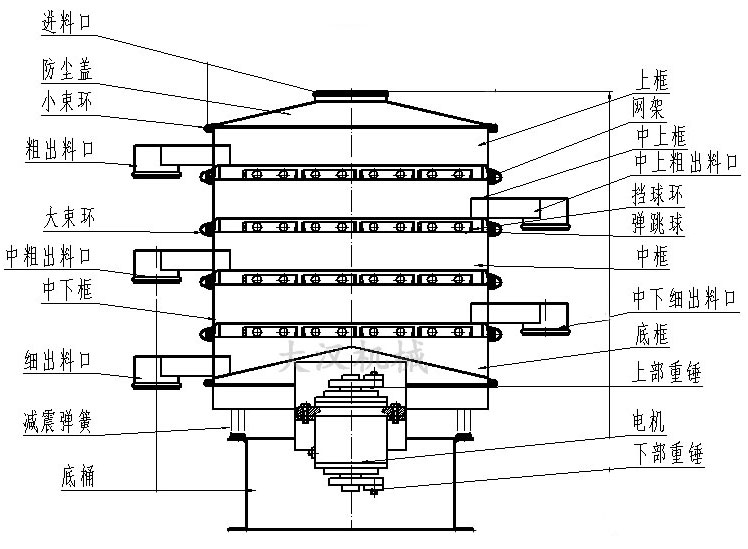 1200四层振动筛结构图