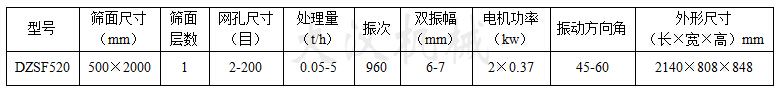 520直線(xiàn)筛技术参数