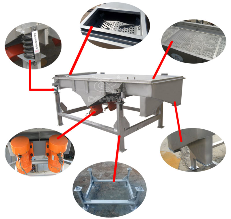 直線(xiàn)振动筛结构部件