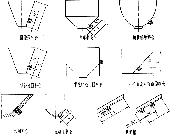 電(diàn)磁仓壁振动器的不同安装位置图片展示