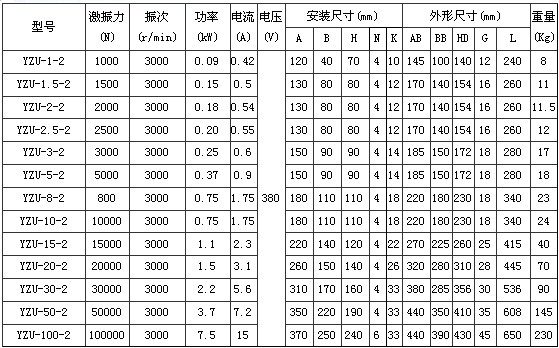 YZU振动電(diàn)机技术参数