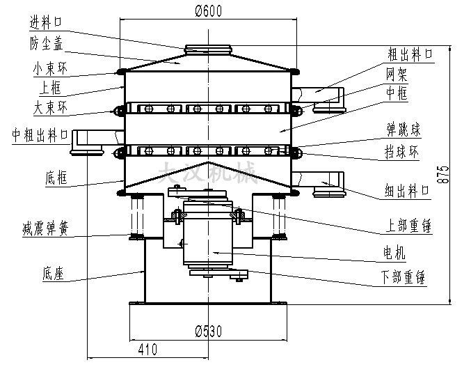 旋振筛结构图：进料口，防尘盖，大束环，网架，挡球环，底框。