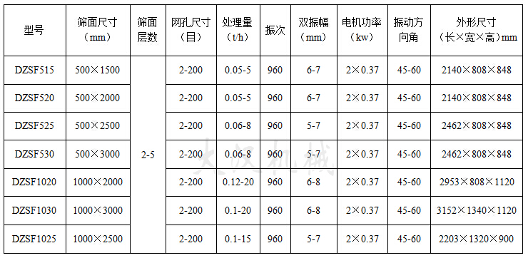 直線(xiàn)振动筛技术参数