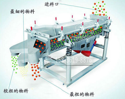 520直線(xiàn)振动筛筛分(fēn)原理(lǐ)