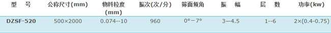 520直線(xiàn)振动筛技术参数