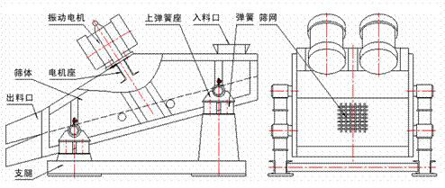 矿用(yòng)振动筛图纸