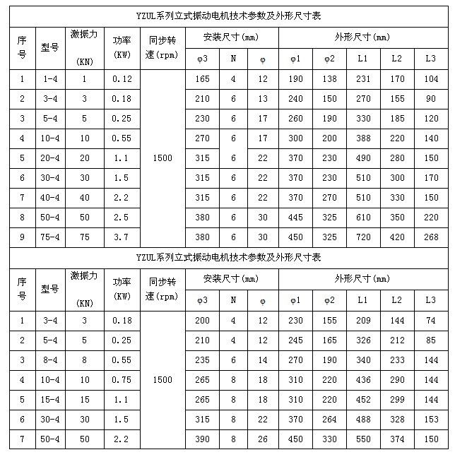 立式振动電(diàn)机安装尺寸